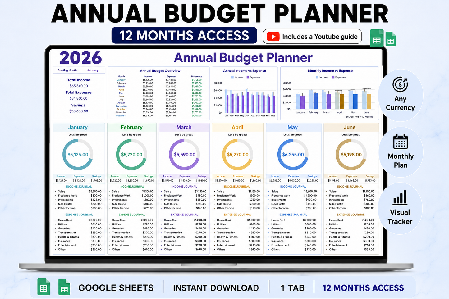 Annual Budget Planner | 12 Month Access